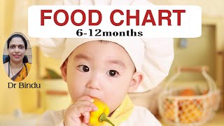 Food chart for 612months6 മാസത്തിന് ശേഷം കൊടുക്കേണ്ട ഭക്ഷണങ്ങൾConventional weaning [upl. by Artimid]