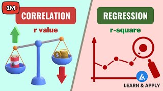 Correlation and Regression Analysis Learn Everything With Examples [upl. by Mercado]