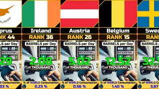 Biodiesel Fuel Consumption Annual by Country [upl. by Rhoda478]