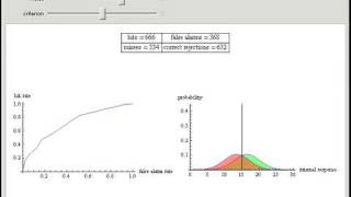 Signal Detection Theory [upl. by Notsirb378]