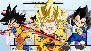 Dragon Ball Daima Episode 0105 Power Levels  Primal Saiyan [upl. by Lillis]