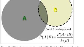 Bayes Theorem in 1 minute [upl. by Yrrep]