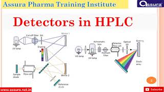 HPLC Detectors  UV Detector  PDA Detector [upl. by Aklim]