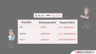 Steigerungsstufen der Adjektive und Adverbien [upl. by Nevak]