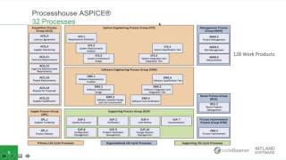 Experts Talk ASPICE® and ISO26262 – Achieving Compliance in the Automotive Industry [upl. by Loree382]