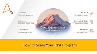 How to Scale an RPA Program with Citizen Developers [upl. by Gudrun181]