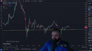 BTC BITCOIN SHORTING THE TOPS LONGING THE BOTTOMS  TECHNICAL ANALYSIS AN DPRICE PREDICTION [upl. by Suertemed657]