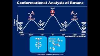 Conformational Analysis of Butane Using Newman Projections [upl. by Concoff]