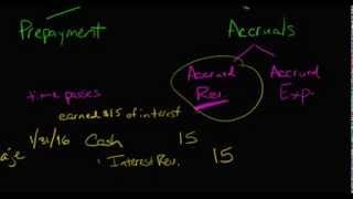 Adjusting Journal Entries Accrual Type [upl. by Saidee]