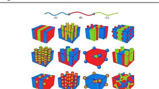 Block Copolymers are COOL [upl. by Selij]