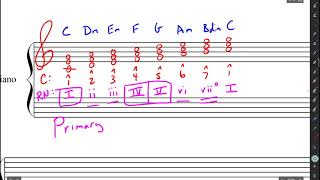 Roman Numeral Analysis Basics Part 1 Triads [upl. by Nedla]