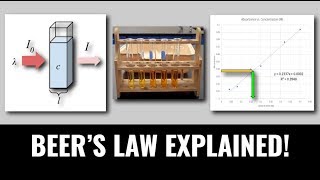 Spectrophotometry Experiment  Full Explanation amp Analysis by Mr Pauller [upl. by Stig]