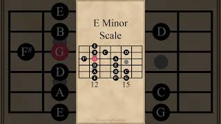 E Minor Scale guitarlesson [upl. by Liahkim]