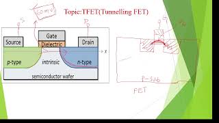 TFET Tunneling Field Effect Transistor Applications of TFET Advantages of TFETVLSI Design [upl. by Mays]