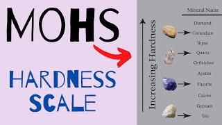 The Mohs Scale of Hardness Explained [upl. by Orella]