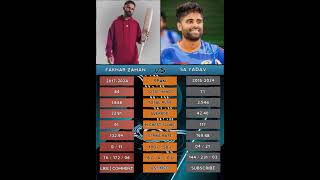 Fakhar Zaman VS Suryakumar Yadav  t20 records  cricket comparison video  shorts cricket fyp [upl. by Jezabella]