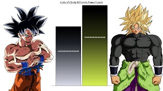 Goku VS Broly All Forms Power Levels  Over the Years [upl. by Akinej]