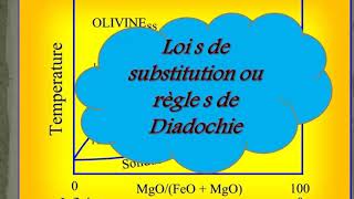 Mineralogie  Lois de substitution ou regles de diadochie Darija [upl. by Durrett]