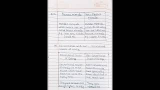 NCERT Class 10 Geography Chapter 5 Minerals And Energy Resources solution geography shorts [upl. by Dazraf]