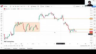 Global Markets MonthlySep Webinar Realtime Technical Analysis for US Equities [upl. by Aicrag]