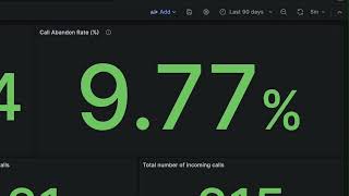 3CX Grafana Integration Custom reports and wallboards [upl. by Uni987]