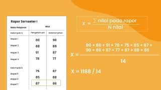 Cara Menghitung RataRata Nilai Raport Untuk Pendaftaran PPDB 2021 [upl. by Nosliw19]