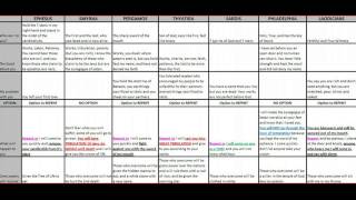 7 Candlesticks 7 Categories for 7 Billion Humans on Earth [upl. by Nickey]