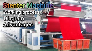 Stenter Machine Stenter Machine Parts Name Stenter Machine Bruckener Stenter Machine Eer Kaj Ki [upl. by Nyladam]