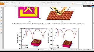 How to design metamaterial Metasurface [upl. by Aelegna242]