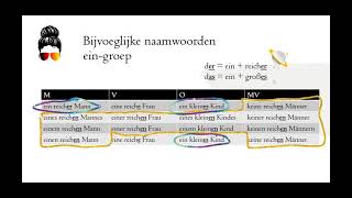 Uitgangen bijvoeglijke naamwoorden Duits leren mevrouwduits [upl. by Anaud891]