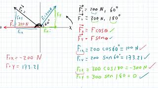 Fuerza resultante Suma de vectores metodo analitico [upl. by Yeldarb]