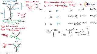 Problem STA 2 Pin Jointed Frames or Trusses  Introduction to Stiffness Method in Matrix Form [upl. by Nanni]