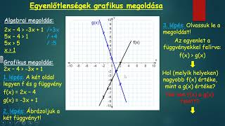 Egyenlőtlenségek grafikus megoldása [upl. by Lemej]