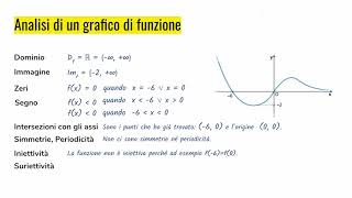 Analisi del grafico di una funzione esercizio svolto [upl. by Roseanna]