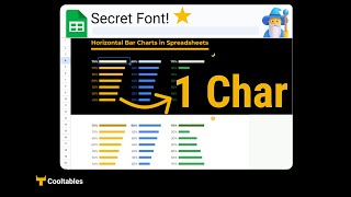 EASY 3step  CharacterBased Bar Charts in Google Sheets  Beginners  Free Template [upl. by Lance390]