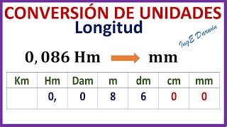 Conversión de unidades de Longitud  método fácil  Ejemplos para entender por completo [upl. by Nahttam]