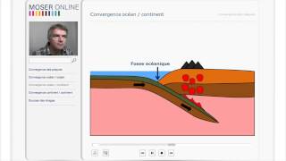 Tectonique des plaques 2  cours de géographie  MATU ONLINE [upl. by Eboh]