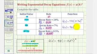 Ex Determine Exponential Decay Functions Given Decay Rate and Initial Value yabx [upl. by Anniahs]