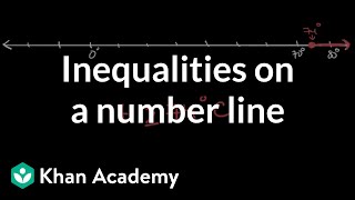 Plotting inequalities on a number line  Equations amp inequalities  6th grade  Khan Academy [upl. by Benjie4]