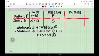 ALGEBRA AGE PROBLEM sample 1 [upl. by Allisirp]