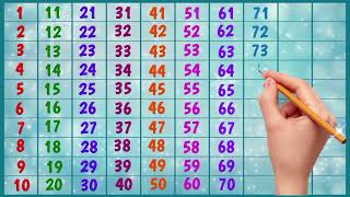 Learn Counting from 1 to 500 Big numbers 1 to 500 123 1 2 3 4 5 6 7 8 9 10 ginti 1 to 500 [upl. by Vanny]