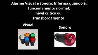 Projeto Integrador Senai  Sistema Autônomo de Monitoramento de Nível [upl. by Adnorhs737]