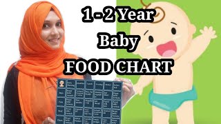 1  2 Year Baby Food Chart Malayalam [upl. by Opportina]