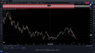 Weekly Market Analysis for 3rd Week of Nov23 [upl. by Euginomod]