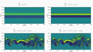 Effects of linear and nonlinear terms with barotropic instability benchmark [upl. by Ennaeel859]