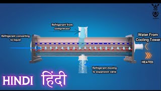 What is Condenser Animation  Hindi  HVAC  Chiller [upl. by Ahseyk]