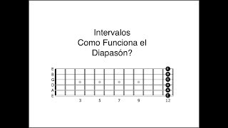 Los Intervalos en la Guitarra Cómo Funciona el Diapasón Spanish [upl. by Norabel585]