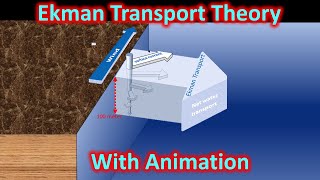 Ekman transport Theory detailed explanation with Animation for UPSC [upl. by Palmore]