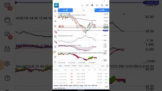 Trading Volatility 100 Index using Step Index Sniper Strategy  Wow [upl. by Ojok]