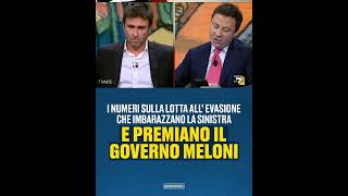 Lotta alla vera evasione fiscale Governo Meloni ottiene risultati migliori a governi precedenti [upl. by Ashford]